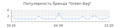 Популярность Green Bag