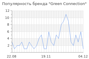 Популярность бренда green connection