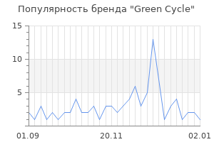 Популярность бренда green cycle