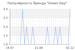 Популярность бренда green day