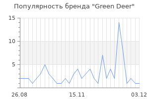 Популярность бренда green deer