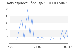 Популярность бренда green farm