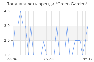 Популярность бренда green garden