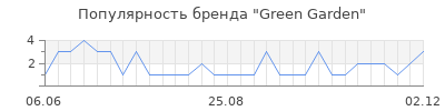 Популярность green garden