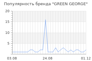 Популярность бренда green george