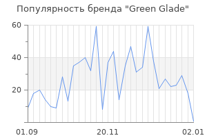 Популярность бренда green glade