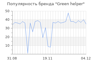 Популярность бренда green helper