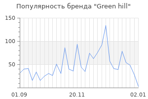 Популярность бренда green hill