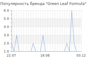 Популярность бренда Green Leaf Formula