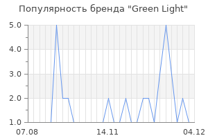 Популярность бренда green light