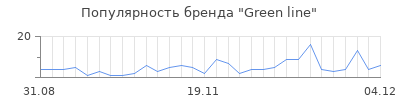 Популярность green line
