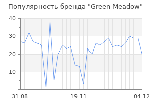Популярность бренда green meadow