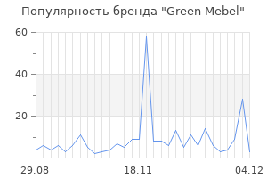Популярность бренда green mebel