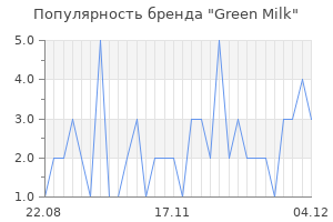 Популярность бренда green milk