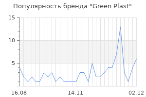 Популярность бренда green plast