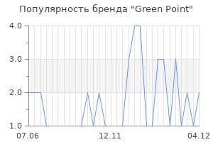 Популярность бренда Green Point