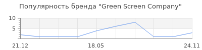 Популярность Green Screen Company