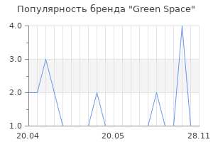 Популярность бренда Green Space