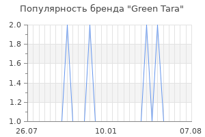 Популярность бренда green tara