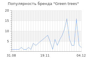 Популярность бренда green trees