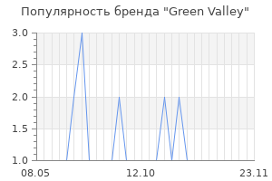 Популярность бренда green valley