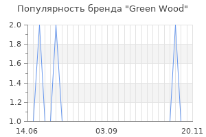 Популярность бренда green wood