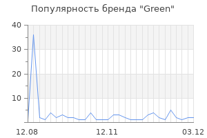 Популярность бренда green