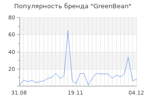 Популярность бренда greenbean