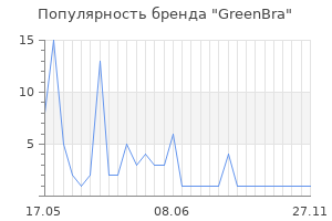 Популярность бренда GreenBra