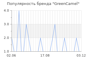 Популярность бренда GreenCamel
