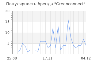 Популярность бренда greenconnect