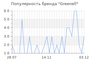 Популярность бренда greenell