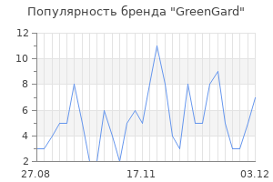 Популярность бренда greengard
