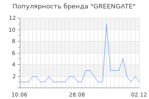 Популярность бренда greengate
