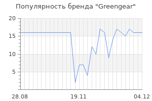 Популярность бренда greengear