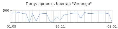 Популярность greengo