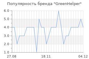 Популярность бренда GreenHelper
