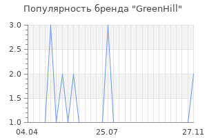 Популярность бренда greenhill