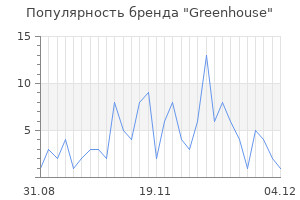 Популярность бренда greenhouse