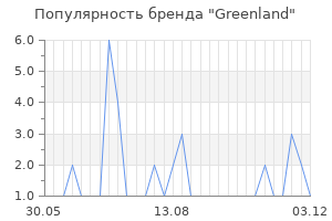 Популярность бренда greenland