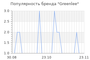 Популярность бренда greenlee