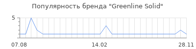 Популярность greenline solid
