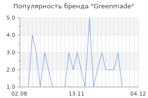 Популярность бренда greenmade