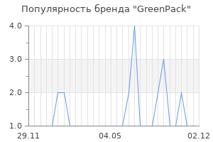 Популярность бренда GreenPack