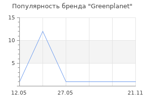 Популярность бренда Greenplanet