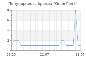 Популярность бренда greenpoint