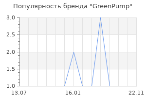 Популярность бренда GreenPump