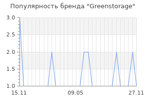 Популярность бренда greenstorage