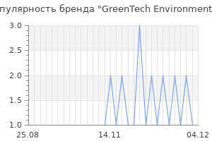 Популярность бренда greentech environmental
