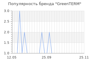 Популярность бренда GreenTERM